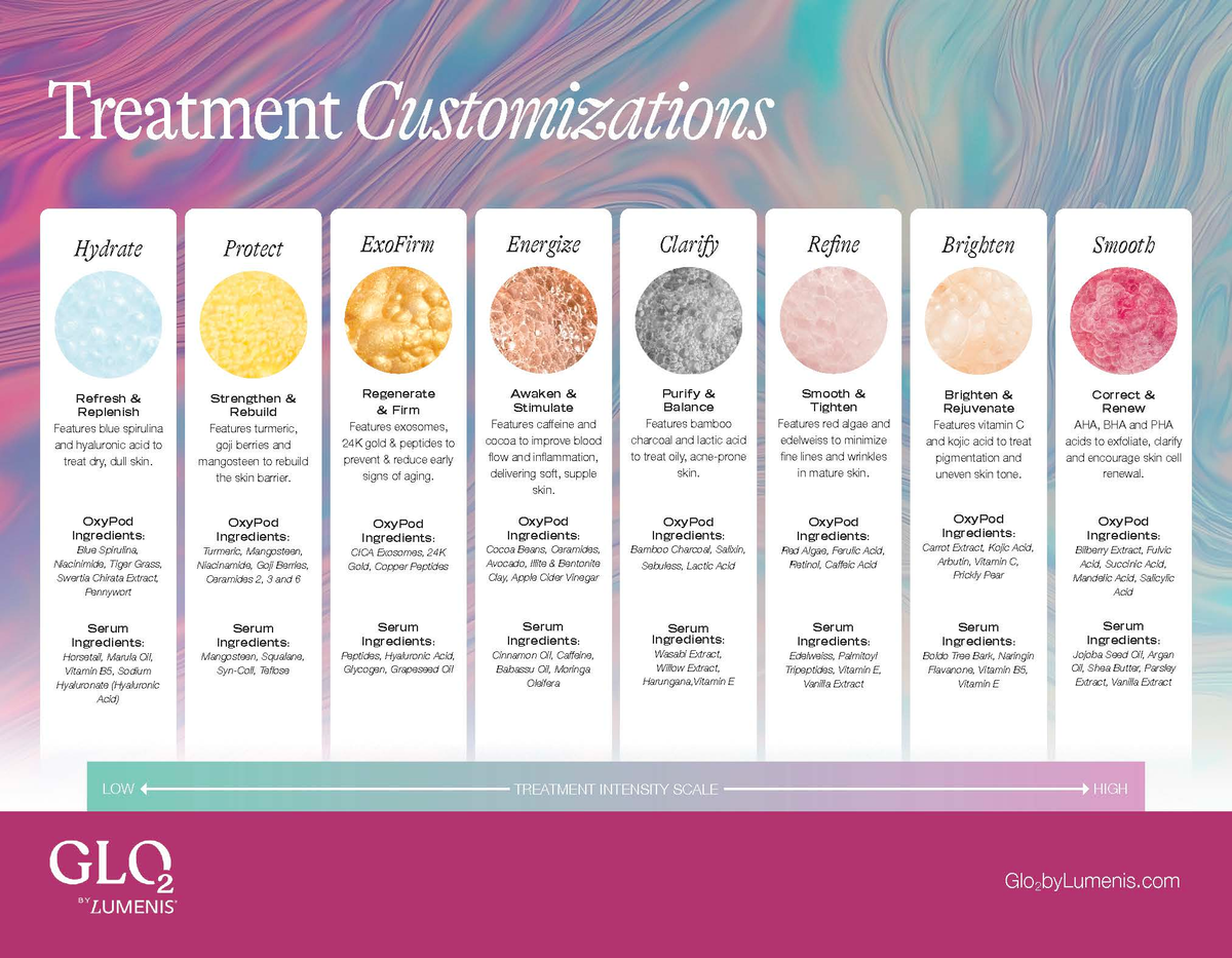 Customization Sheet