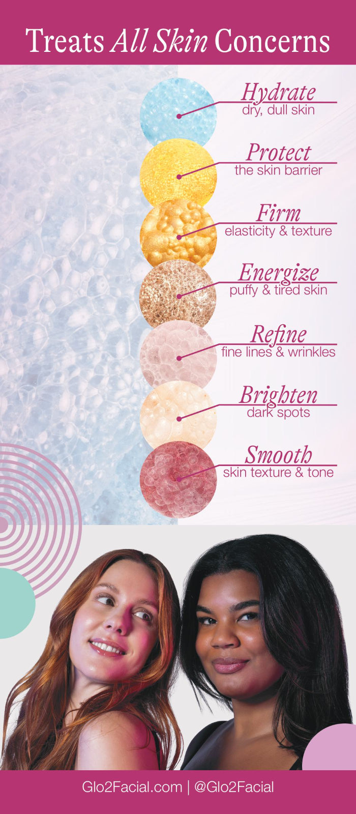 Glo₂Facial Rack Card - 4 Steps (RF Pro)