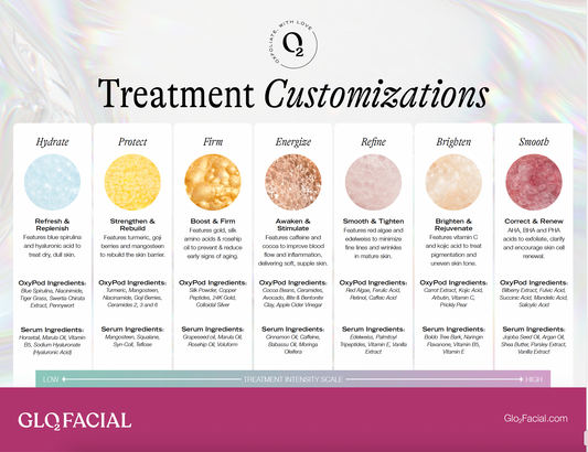 Glo₂Facial Customizations Sheet