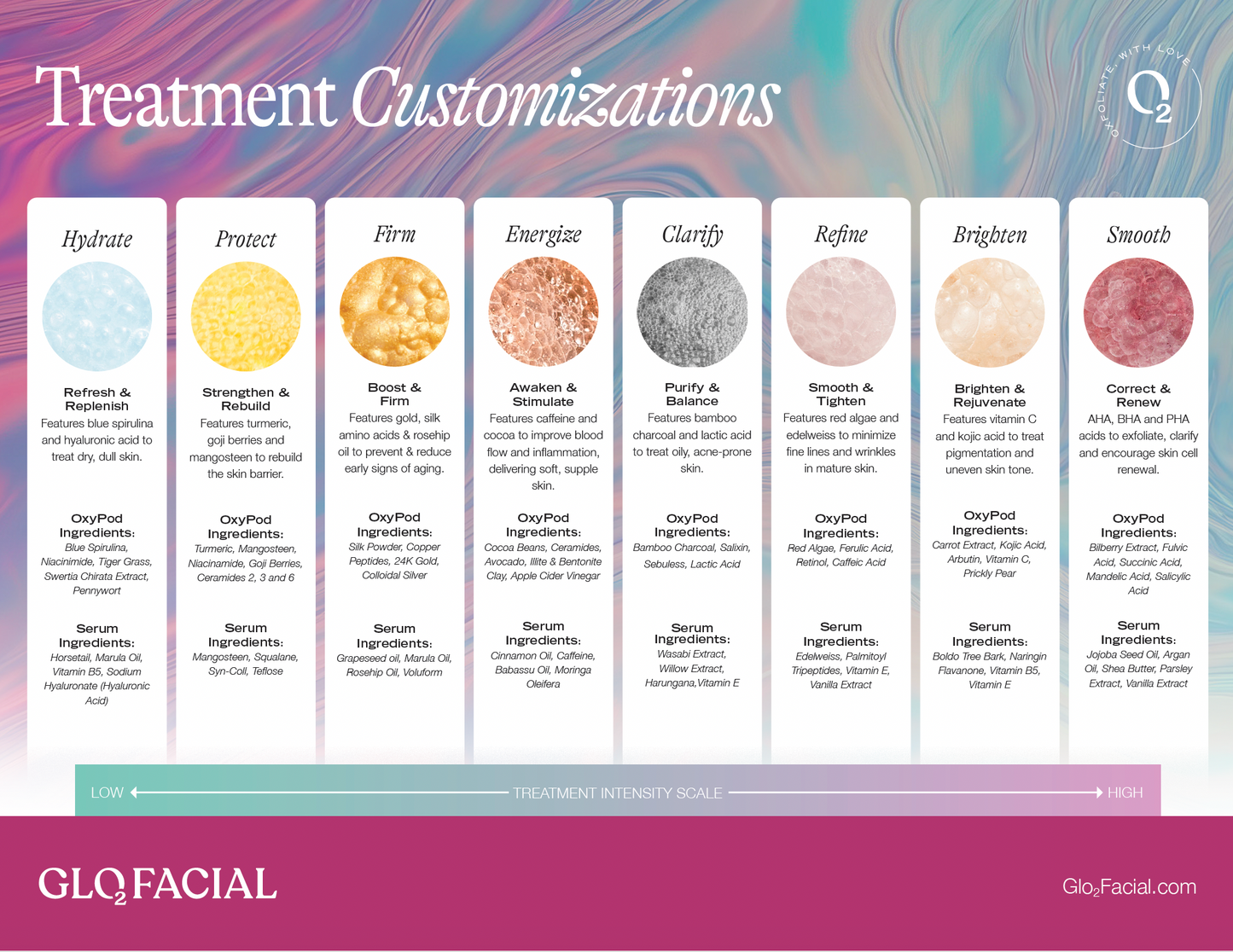 Glo₂Facial Customizations Sheet - OUT OF STOCK