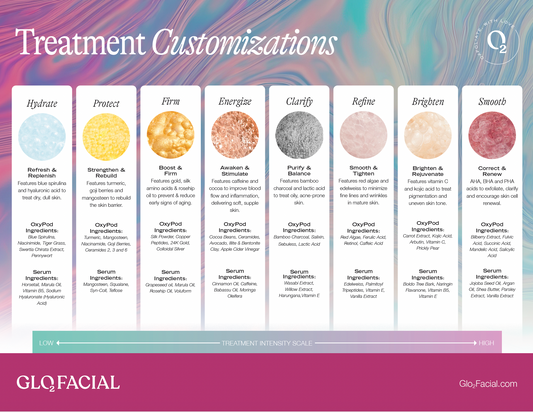 Glo₂Facial Customizations Sheet - OUT OF STOCK